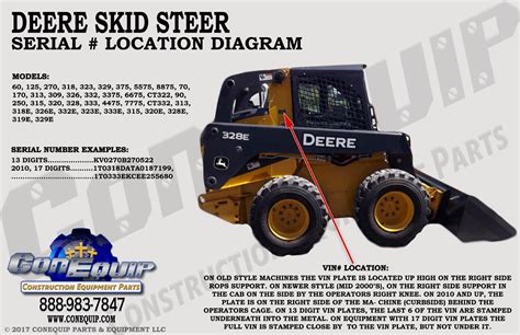 1745 case skid steer|case skid steer year identification.